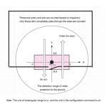 Hi-link 60GHz millimeter wave radar entrance and exit counting people up to 8 radar sensing module HLK-LD6001C